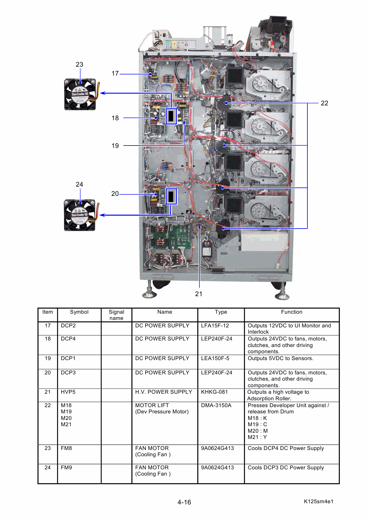 KIP C7800 Service Manual-3